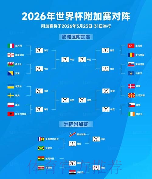 2026世界杯专家预测实时