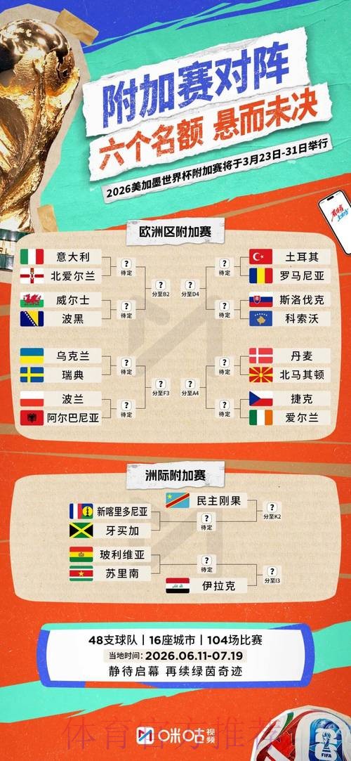 2026世界杯积分规则分析