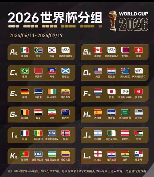 2026美加墨世界杯专家预测