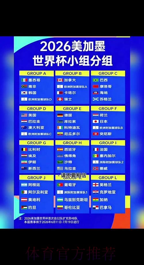 2026世界杯专家预测方法 2026世界杯专家预测方法